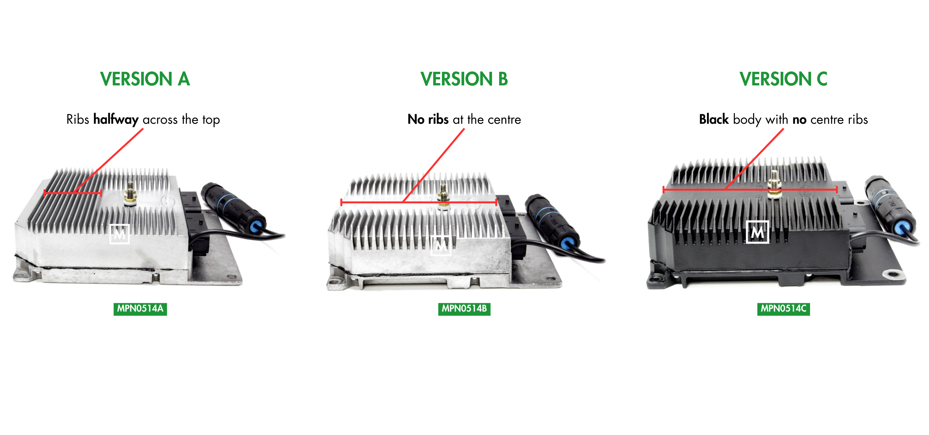 Visual Guide of A, B and C type micro boards